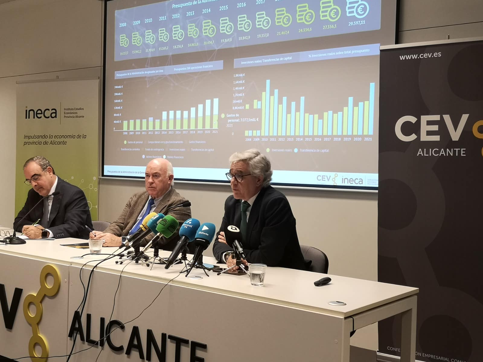 CEV Alicante e INECA denuncian la reiterada falta de ejecución de los presupuestos del Consell